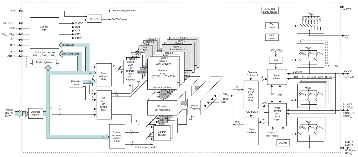 MT40A512M16LY-062E IT E